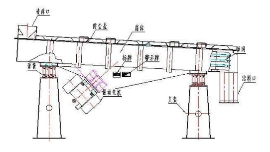 直線振動篩結(jié)構(gòu)圖