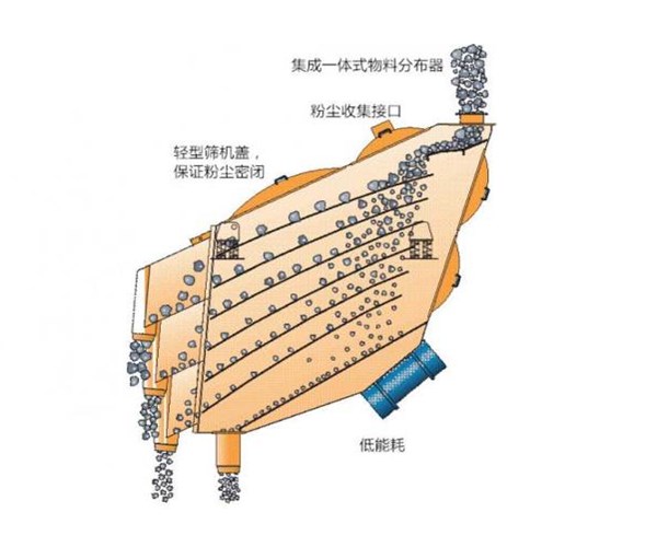 概率篩結構圖