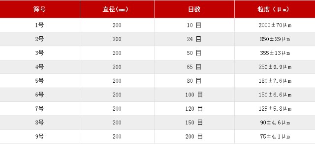 藥典篩參照表