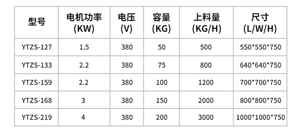 螺旋提升機技術參數