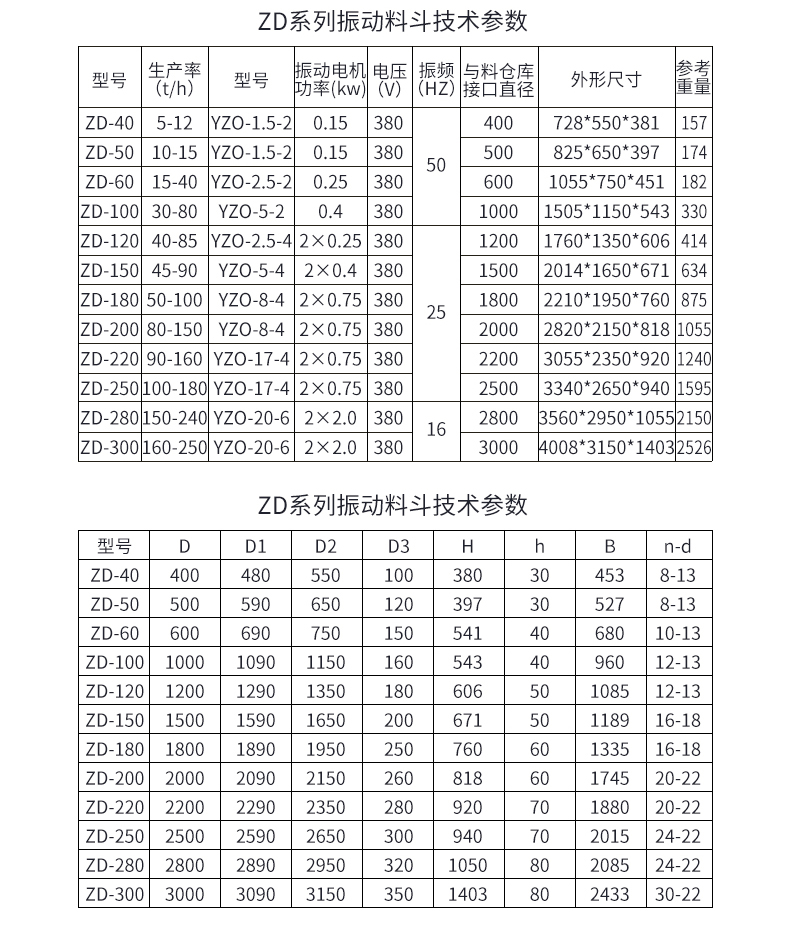 ZD系列振動料斗技術參數