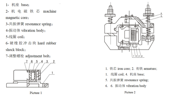 電磁振動器結構圖